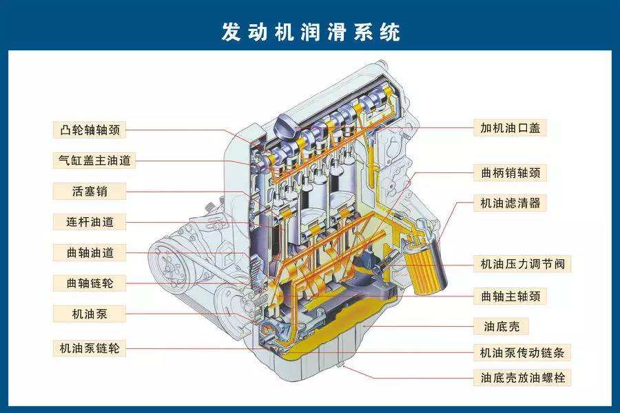 汽車零部件翻譯 斯特翻譯公司