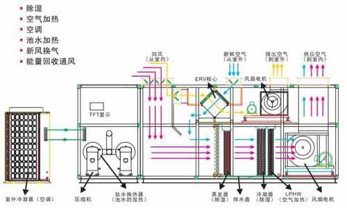 常州CAD圖紙翻譯 圖紙翻譯專(zhuān)業(yè)公司的酸爽操作